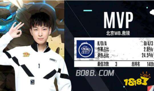 他在这轮比 他在这轮比